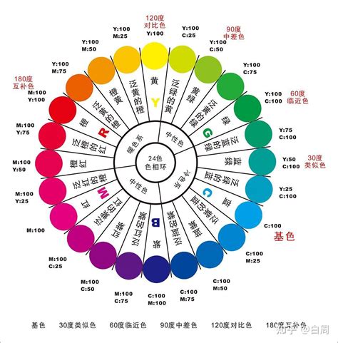 7月顏色|【月份 顏色】不同月份對應命定色彩與性格揭秘！你。